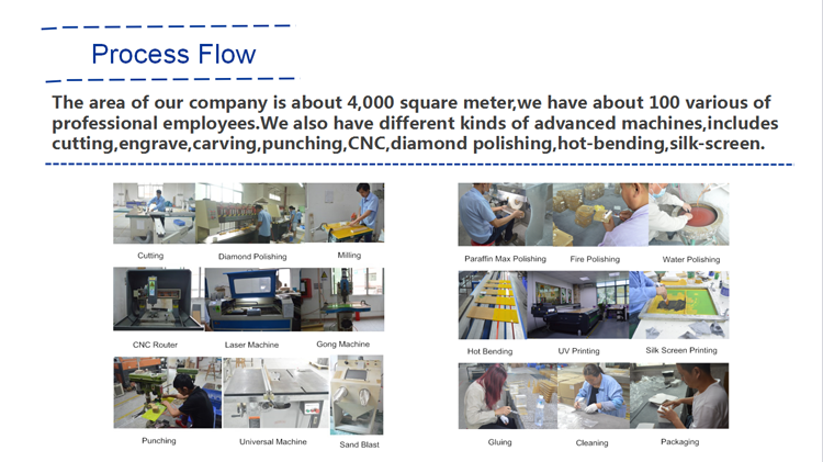 Romantik juftlik rasmlari akril rasm ramkasini ishlab chiqarish line.png